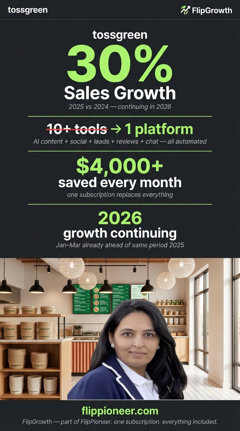 Poster showing 30% sales growth, tools, platform, savings, and future plans, with a woman in a modern office background.